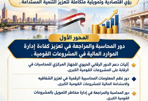 المؤتمر العلمي الرابع لكلية التجارة جامعة بنها ٢٠٢٧م مميز