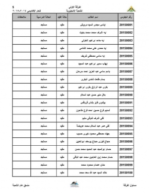 ارقام جلوس الفرقه الاولى للشعبه الانجليزيه